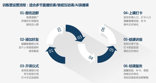在線教育破局指南 跑通三大流量轉化模型，實現規?；鲩L與業務外包