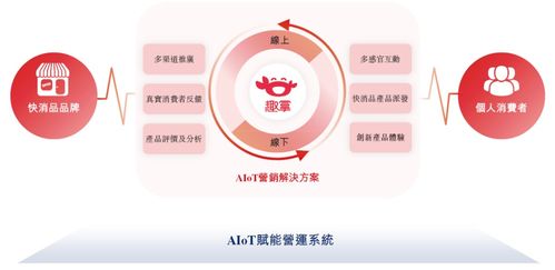 趣致集團遞交招股書擬赴港上市，海通國際獨家保薦，引領基于云的業務外包服務新篇章