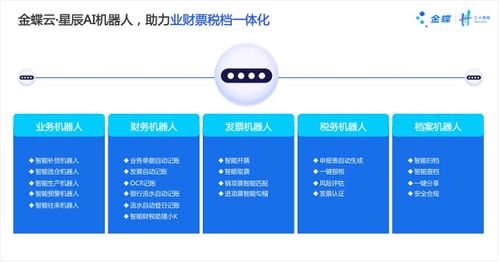 第八屆金蝶云會計節盛大啟航 AI賦能財務轉型，云端外包重塑服務生態