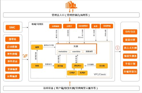 性能測試與ECS、RDS構建 部署開源蜜罐HFish強化云服務器主動防御體系