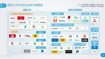 《2018年中國團(tuán)餐行業(yè)研究報告》發(fā)布 數(shù)字化驅(qū)動，基于云的業(yè)務(wù)外包服務(wù)成團(tuán)餐行業(yè)新引擎