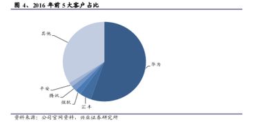 中軟國際 誰說軟件外包公司不賺錢？解碼基于云的業(yè)務(wù)外包服務(wù)新藍(lán)海