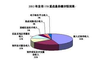 云端賦能，數(shù)據(jù)驅(qū)動 服務(wù)外包業(yè)務(wù)的數(shù)字化轉(zhuǎn)型新路徑